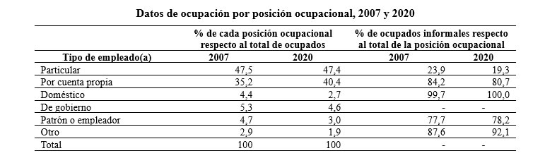 Periódico Unal Informalidad Laboral En Colombia La Necesidad De Explorar Formas Diversas Y 1129