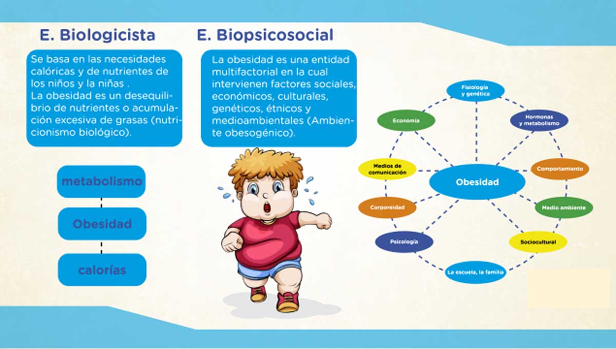 prevención de la obesidad en los niños